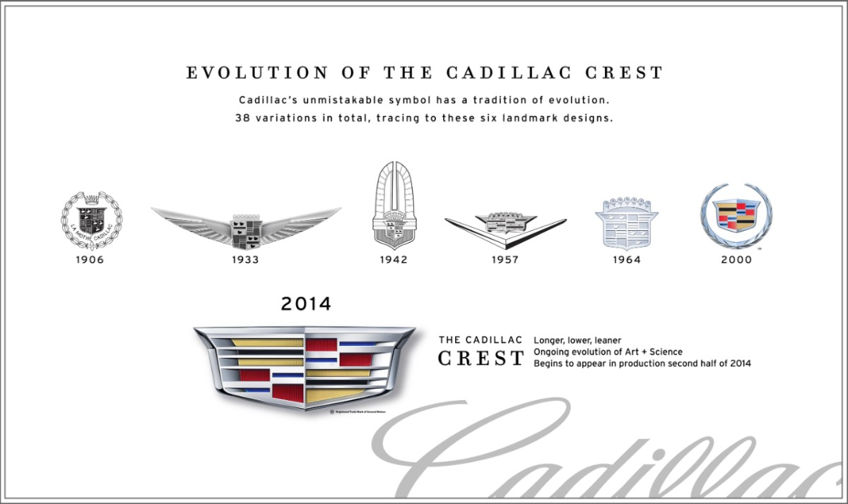 Cadillac Logo History