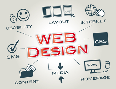 Permalink to How to Get Organized for a Website (re) Design: Webdesign, Layout, Website